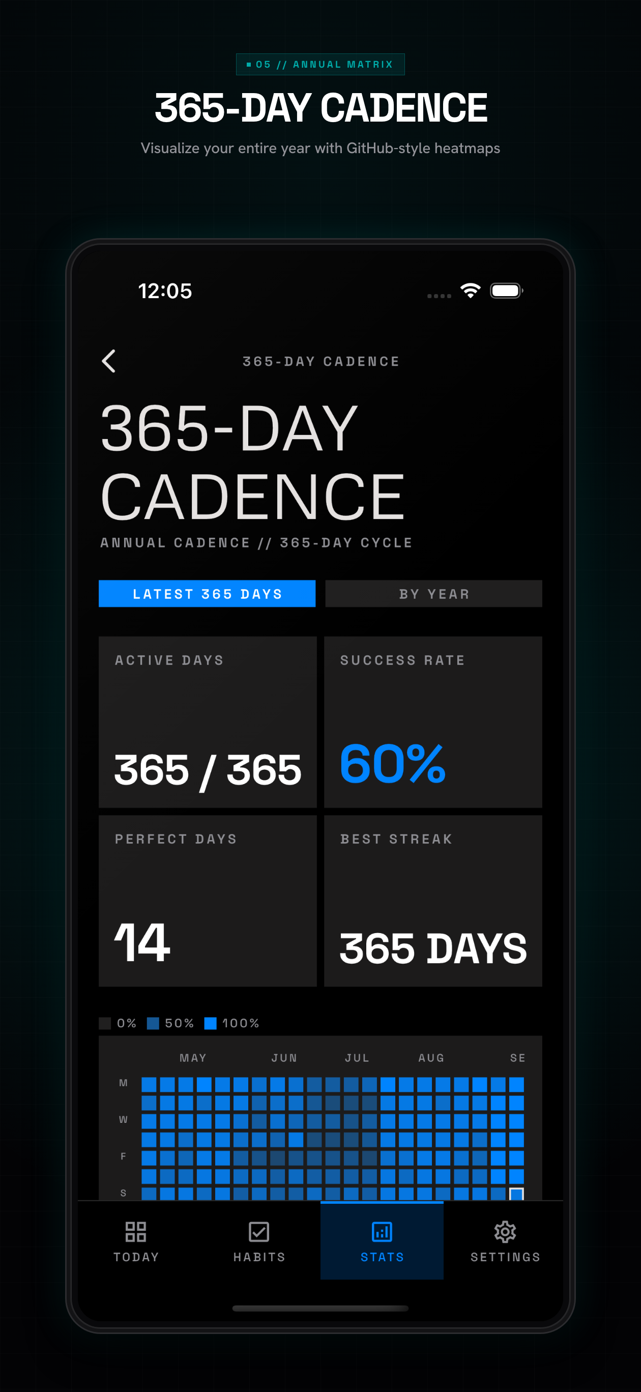 Metro Habit Tracker screenshot 5